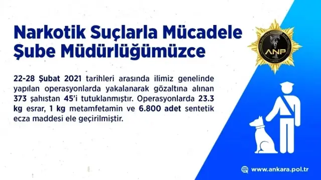 Ankara Emniyet Müdürlüğü uyuşturucu tacirlerine göz açtırmıyor