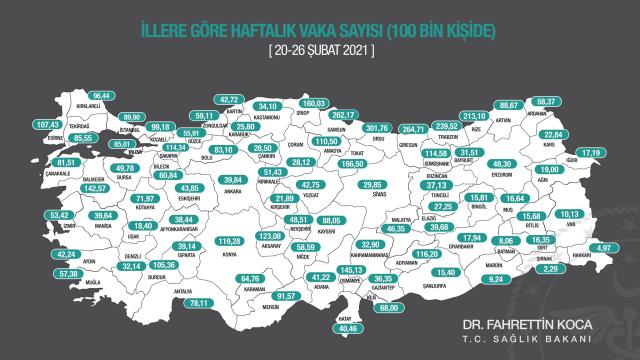 Sağlık Bakanı Koca, illerin haftalık vaka sayılarını paylaştı