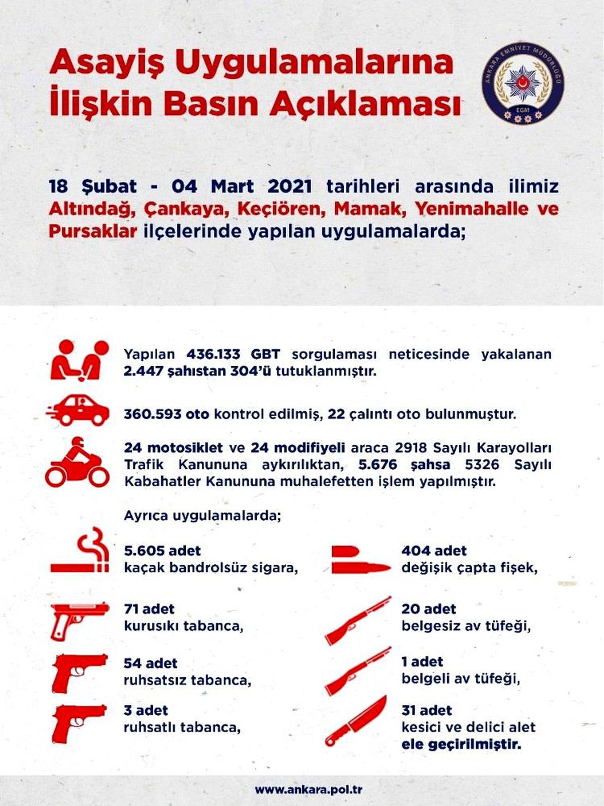 Ankara\'daki son 2 haftalık asayiş olaylarında 304 kişi tutuklandı