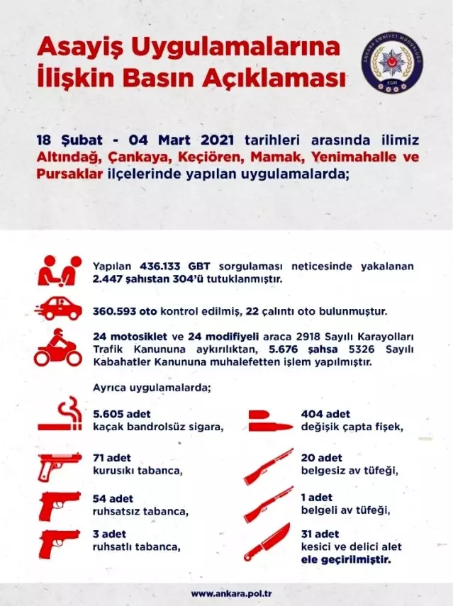 Ankara'daki son 2 haftalık asayiş olaylarında 304 kişi tutuklandı