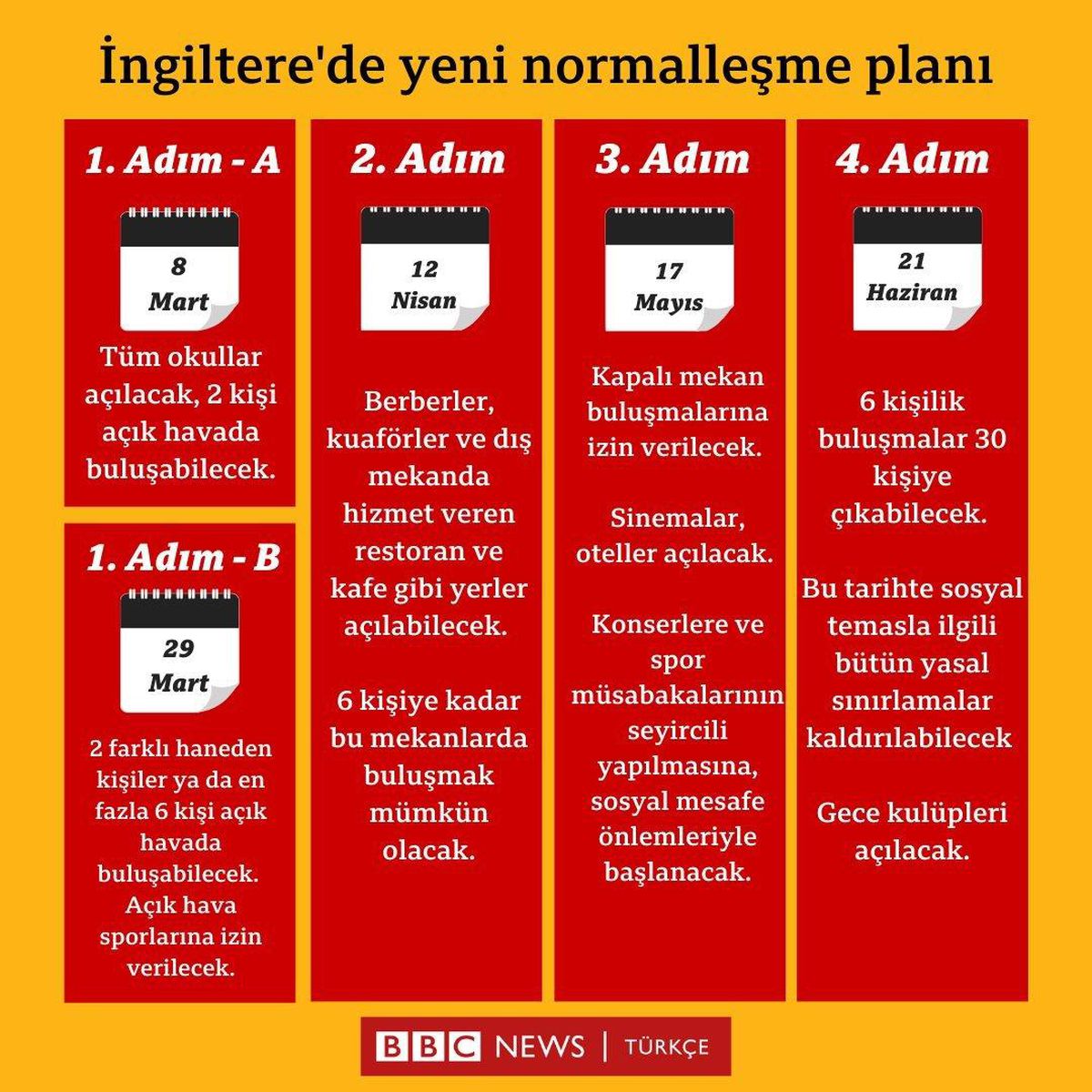 İngiltere\'de okullar açıldı: Test ve maske var, sınav yok
