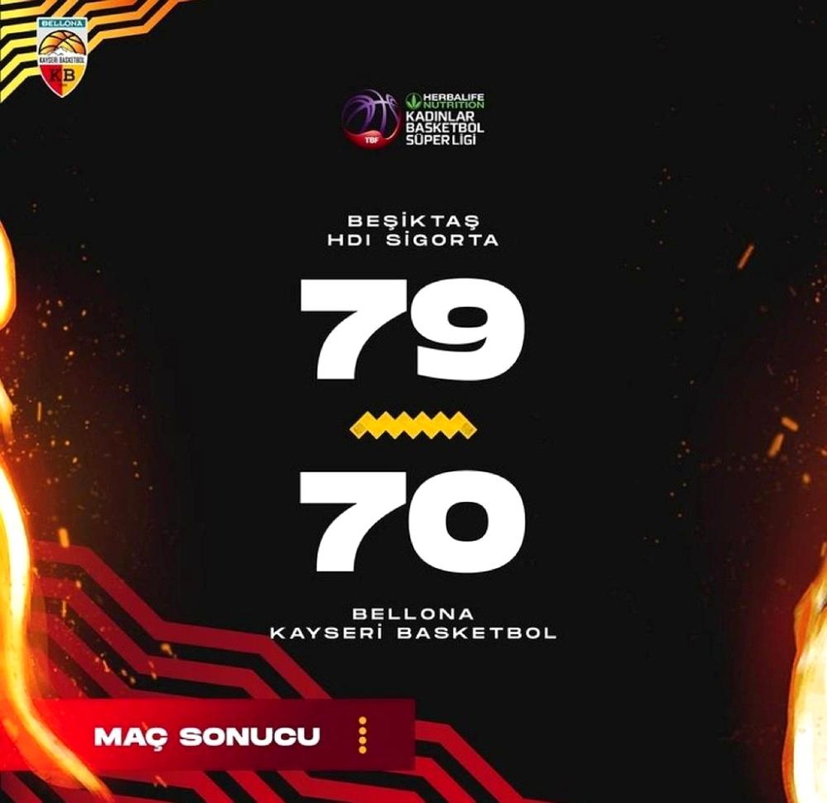Beşiktaş HDI Sigorta: 79 Bellona Kayseri Basketbol: 70