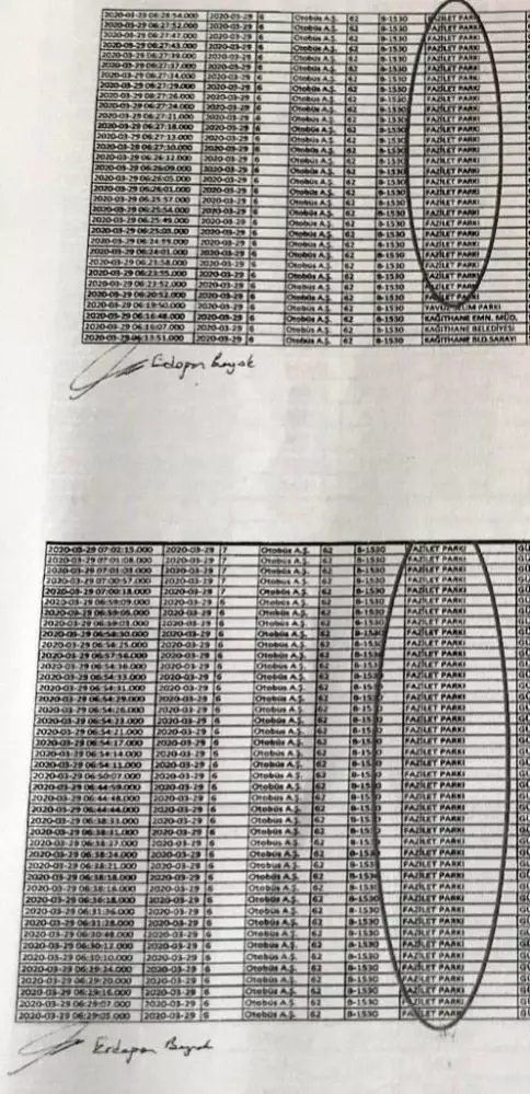 fazilet duragi yalanina sahte evrak sorusturmasi