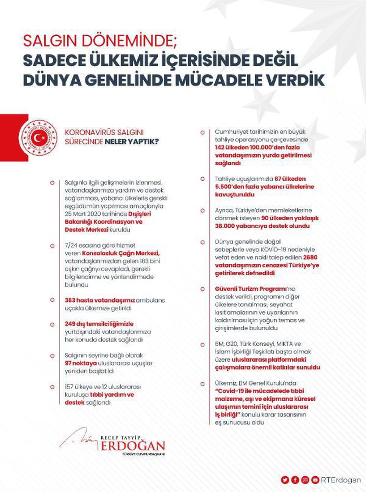 Son dakika haber: Cumhurbaşkanı Erdoğan\'dan \'koronavirüs sürecinde neler yaptık?\' paylaşımı