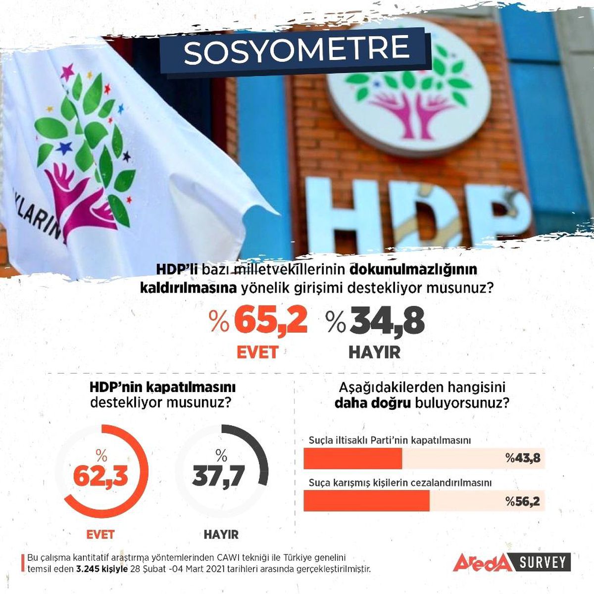 \'HDP kapatılsın\' cephesi büyüyor