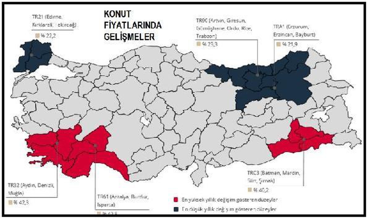 Konut fiyatları Ocak\'ta yıllık reel yüzde 13.5 arttı