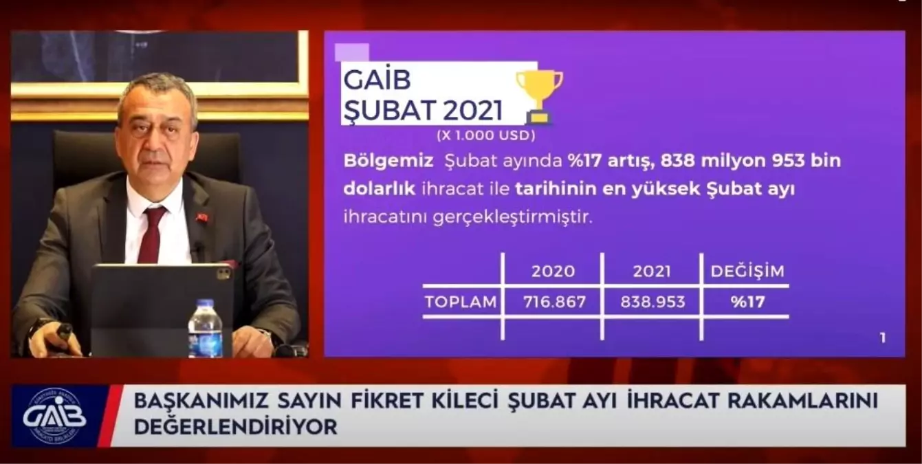 GAİB Koordinatör Başkanı Fikret Kileci, ihracat rakamlarını değerlendirdi