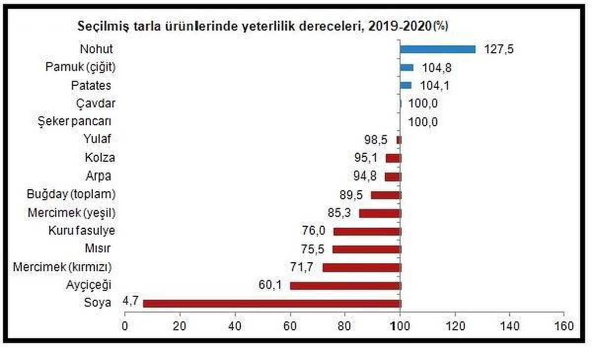 Brent petrol 65 dolara kadar geriledi
