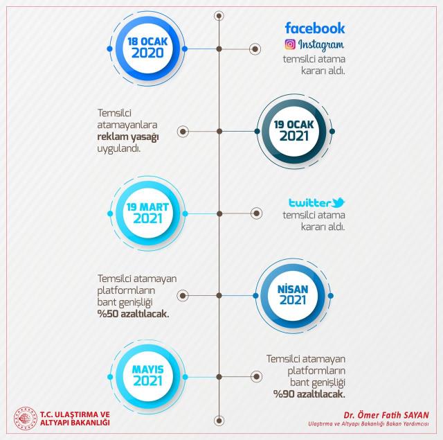 Sosyal medya devi Twitter, Türkiye'ye temsilci atayacak