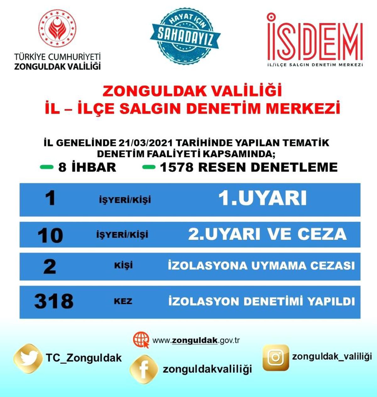 Zonguldak Valiliği\'nden Tematik Denetleme