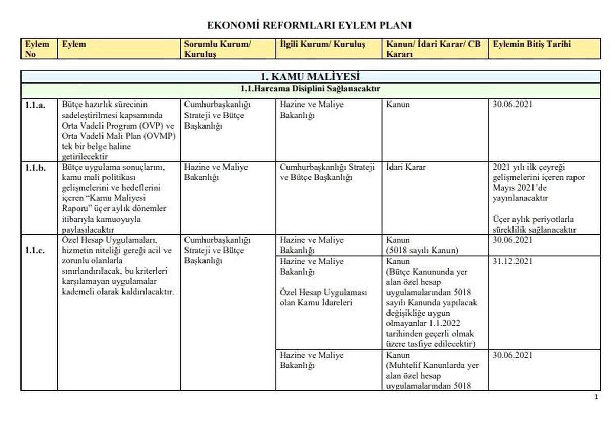 Hazine ve Maliye Bakanı Elvan: "Ekonomi reformlarımızın takvimini tamamladık"