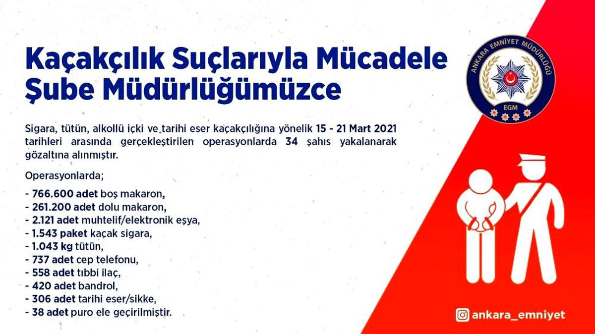 Ankara\'da kaçakçılık suçundan bir haftada 34 şüpheli gözaltına alındı