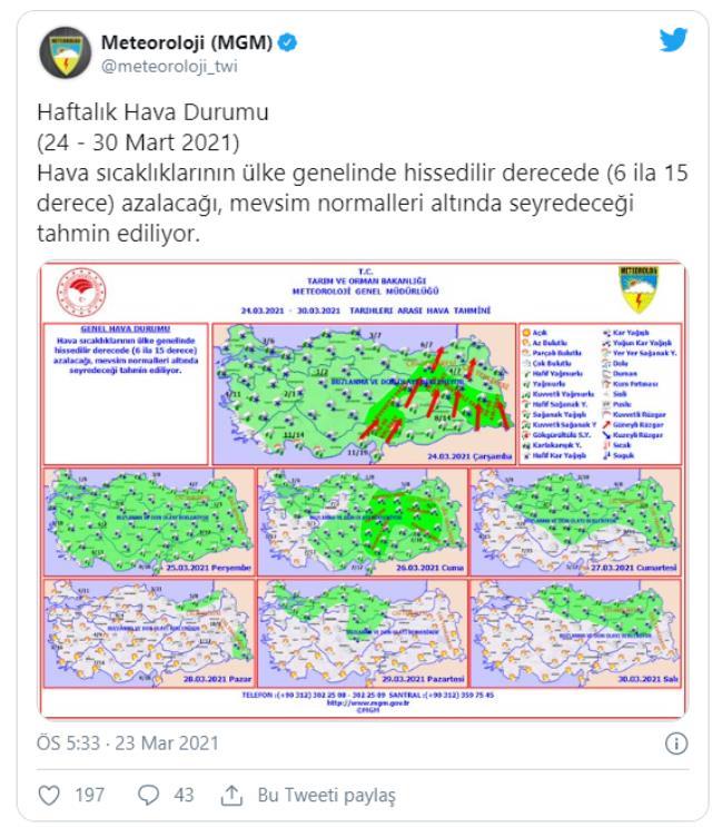 Ülkenin büyük bir bölümünü etkisi altına alan soğuk ve karlı hava 4 gün boyunca devam edecek