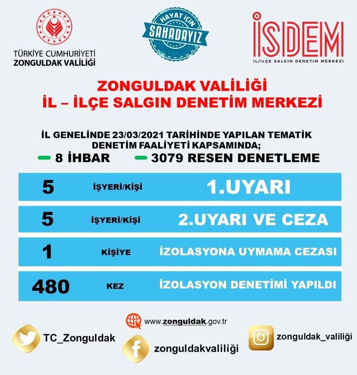Zonguldak Valiliği\'nden tematik denetleme