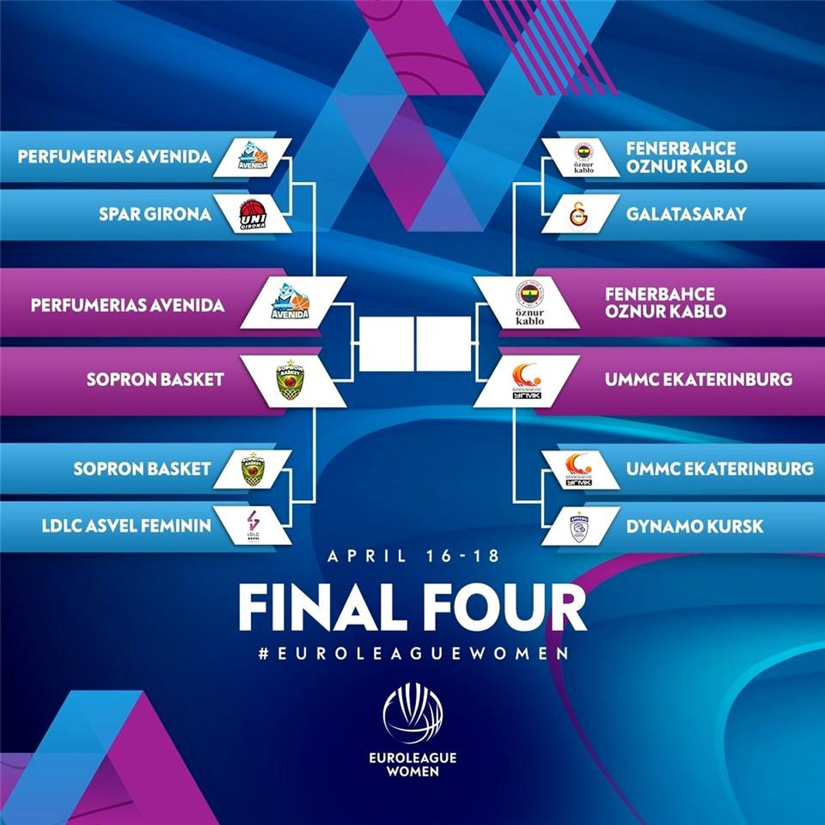FIBA Kadınlar Euroleague Final Four, İstanbul\'da yapılacak