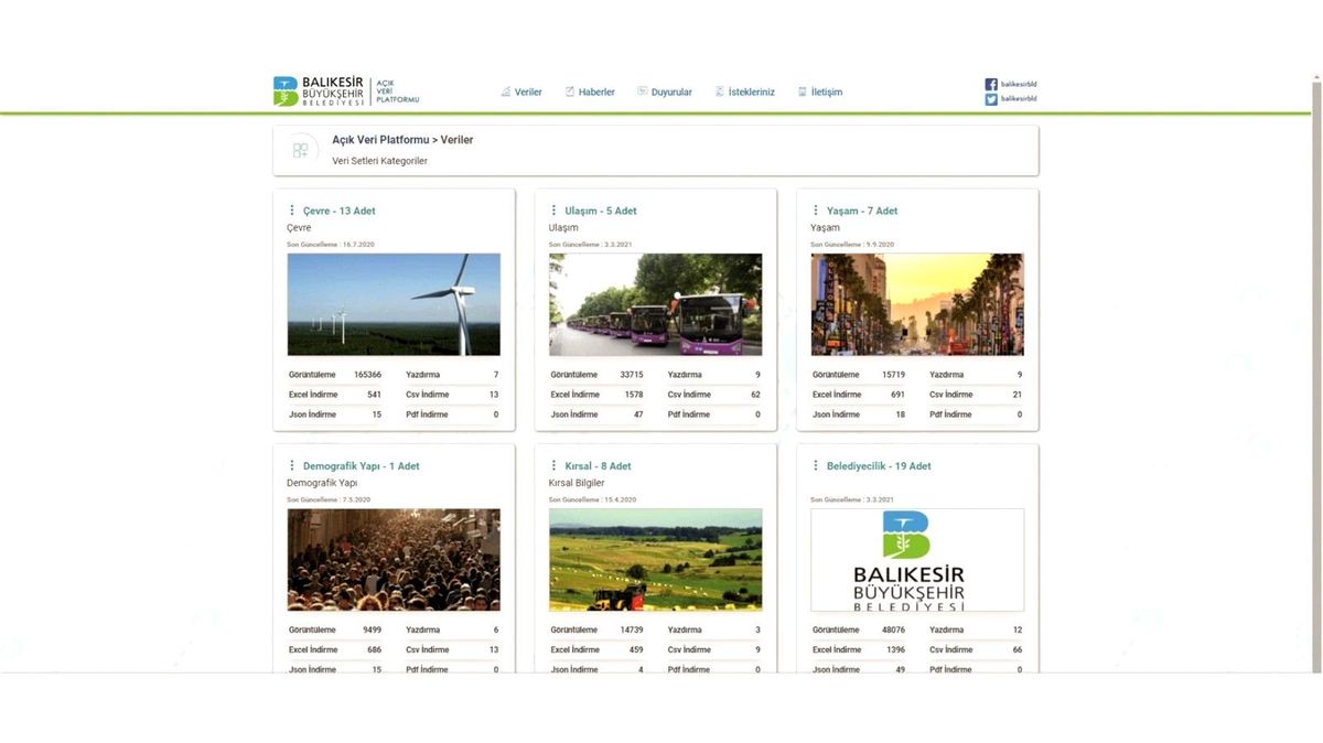 Büyükşehir Belediyeden \'Akıllı Şehir Balıkesir\'