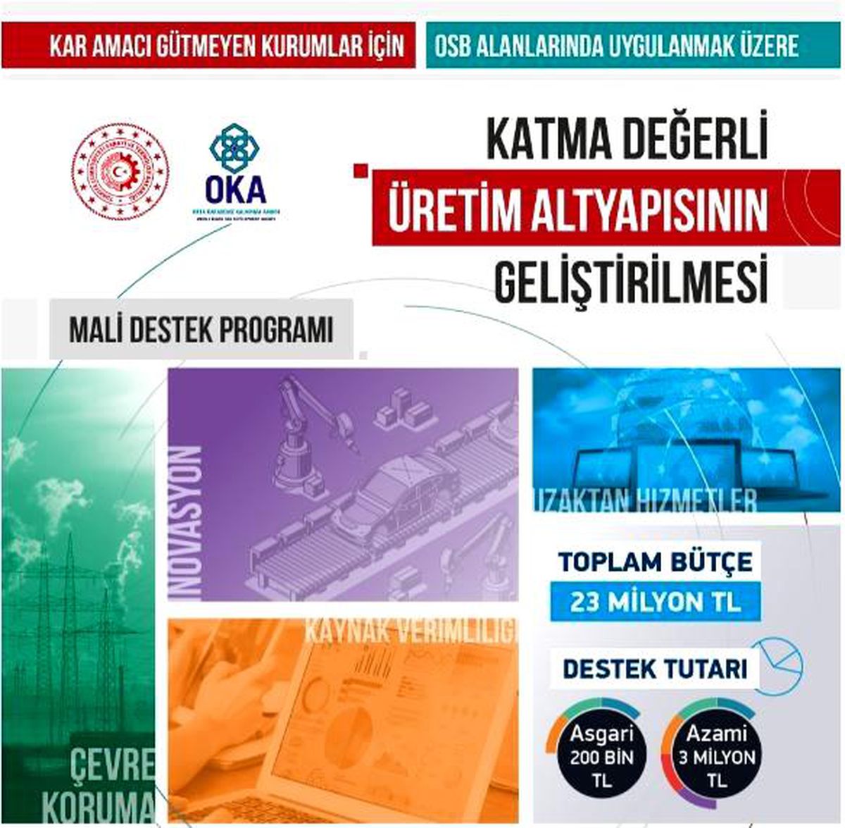 OKA\'dan üretim altyapısına 23 milyonluk destek