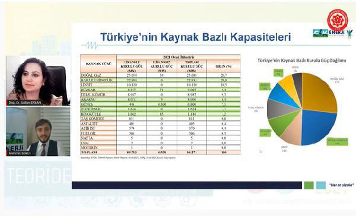 Mehmet Binici: Sivas\'ın çatılarında 4 bin megavatlık güneş enerji santrali potansiyeli var