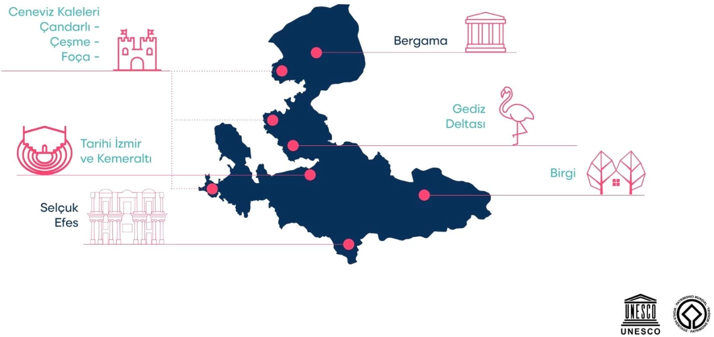 "İzmir Turizmi ve UNESCO Dünya Mirası Alanları Çalıştayı" Bergama\'da gerçekleşecek
