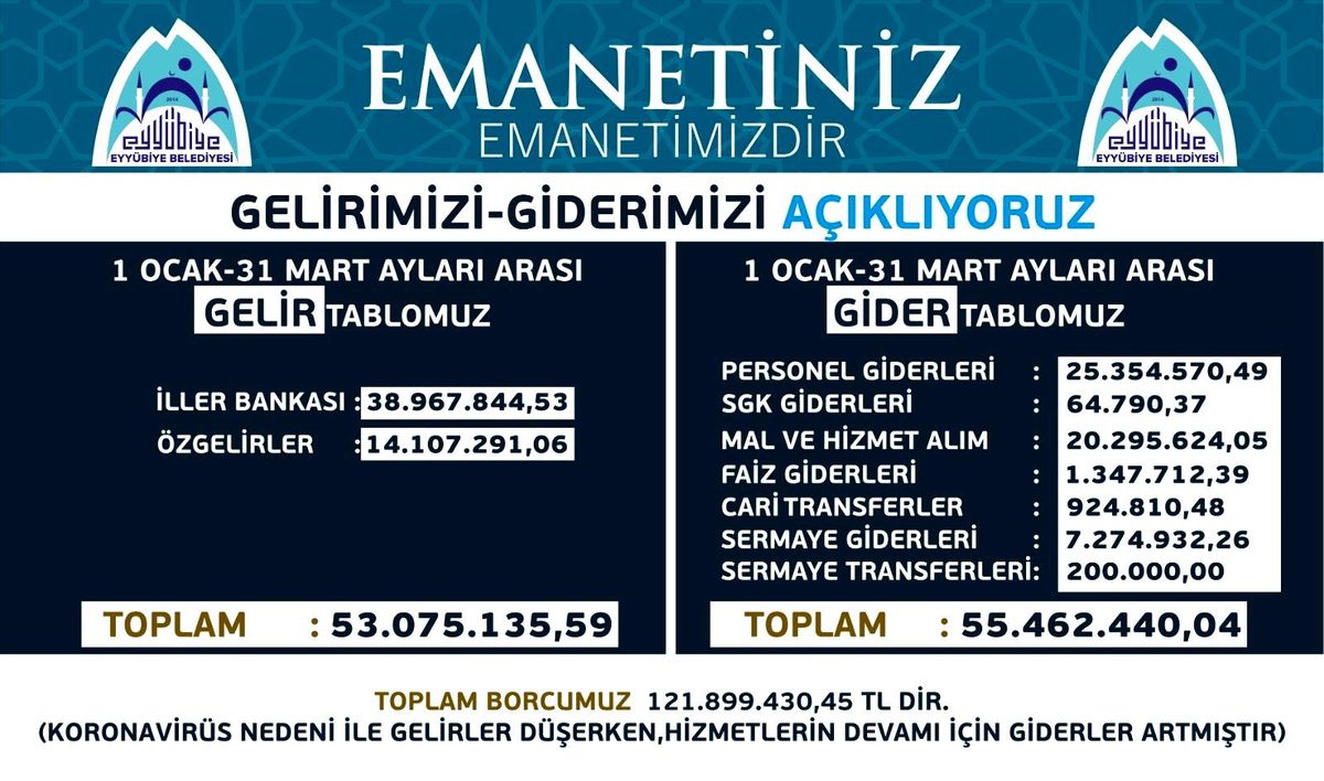 Eyyübiye\'nin gelir giderleri açıklanıyor
