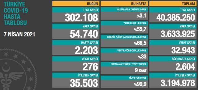 Ramazan ayında tam kapanma mı geliyor? Artan vakalar sonrası Bilim Kurulu bugün toplanıyor