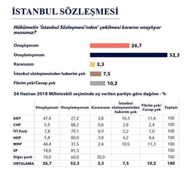 Seçmen en çok hangi partilere mesafeli? Son ankette İYİ Parti büyük sürpriz yaptı
