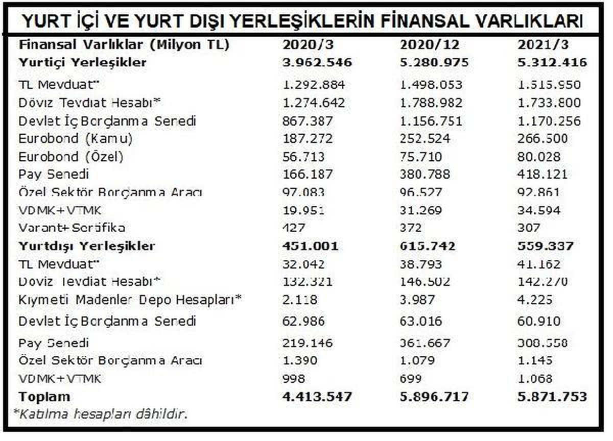 Son dakika! Yerli yatırımcıların hisse varlıkları bir yılda yüzde 150 büyüdü