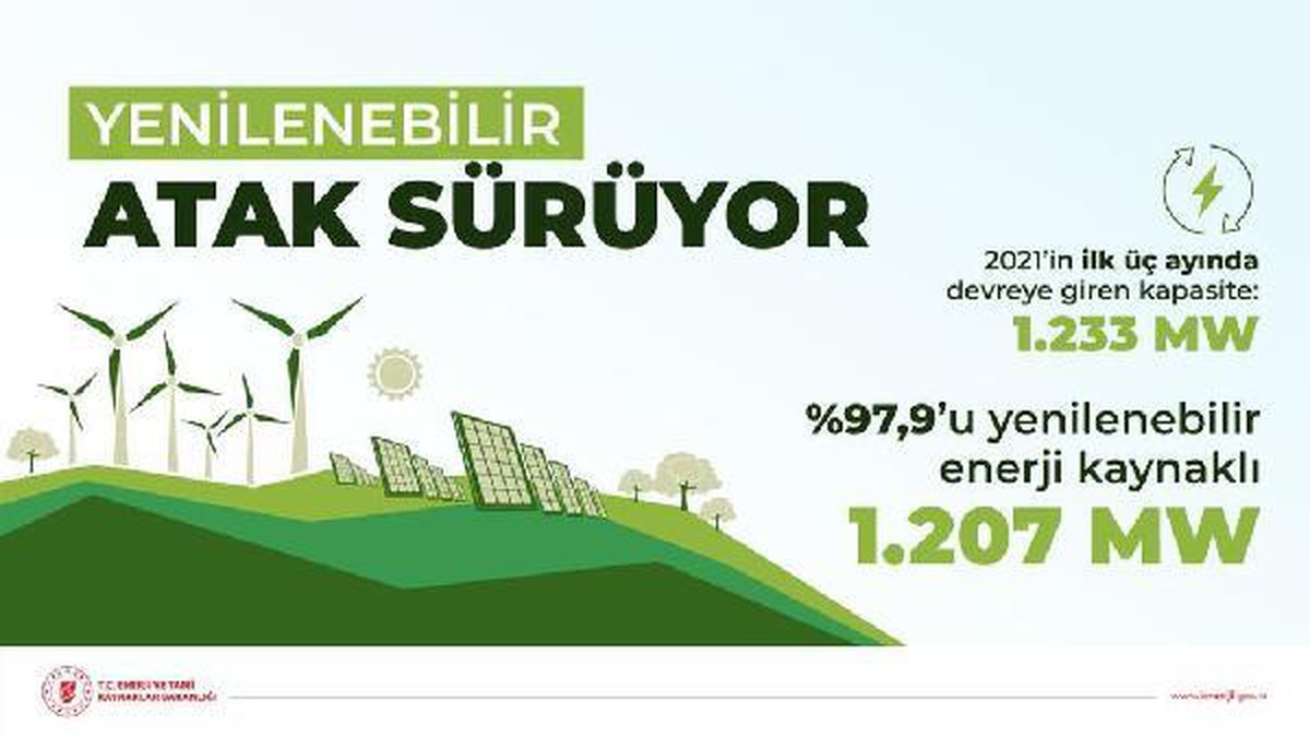 Bakan Dönmez: Yenilenebilir enerji oranı yüzde 100\'ü zorluyor