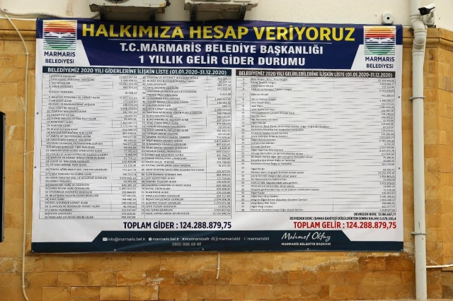 Marmaris'te gelir gider tablosu belediyeye asıldı