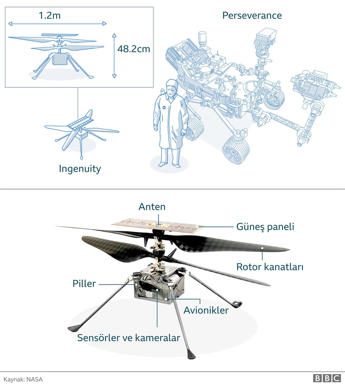 Ingenuity: NASA Mars\'taki helikopterini ilk kez uçurmayı deneyecek