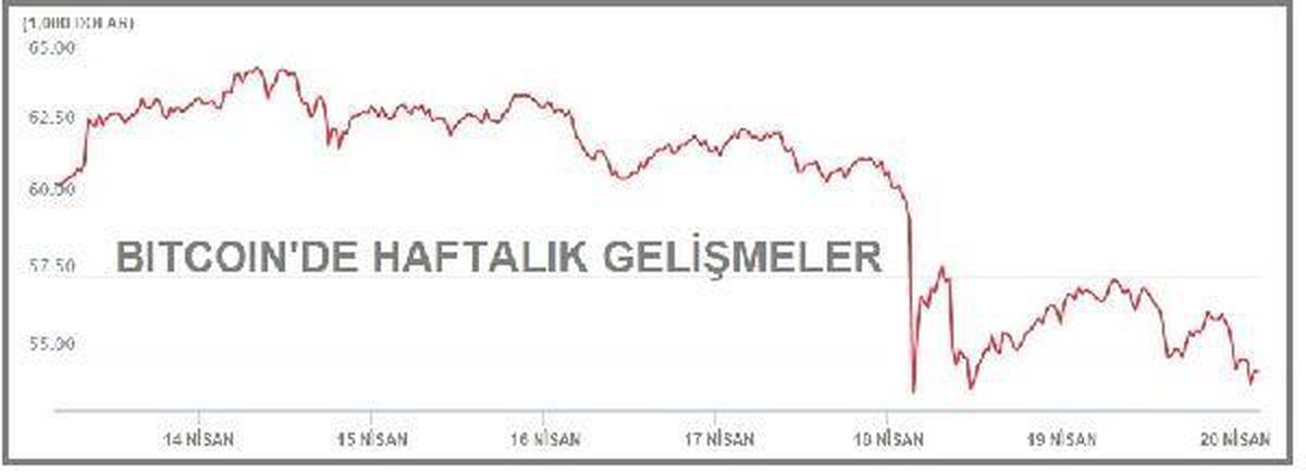 KRİPTOPARA-Toplam piyasa hacmi 2.0 trilyon doların altında