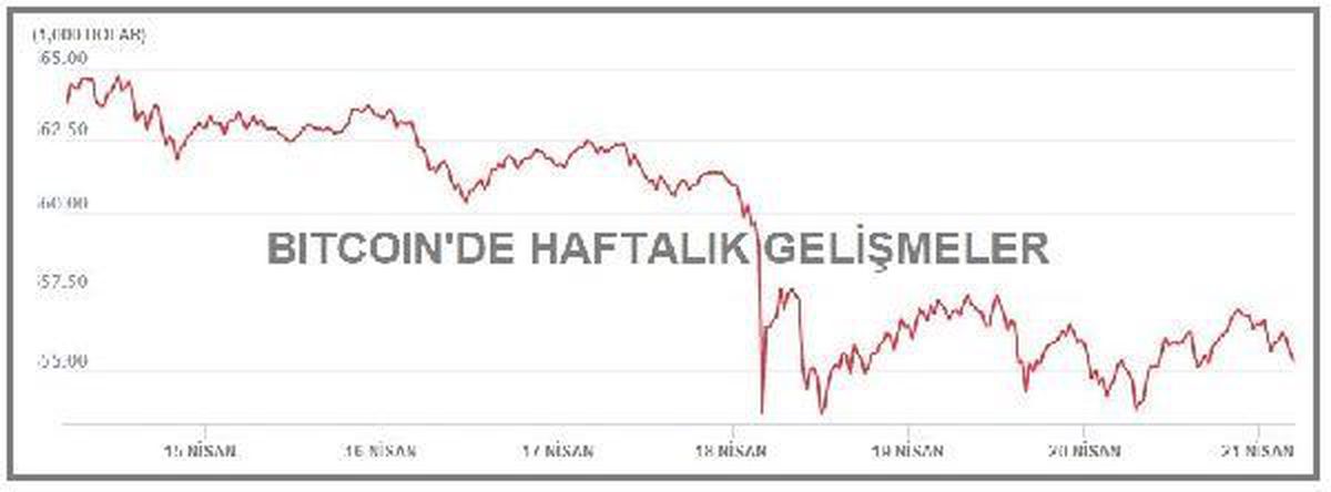 Piyasa hacmi yeniden 2.0 trilyon doları aştı