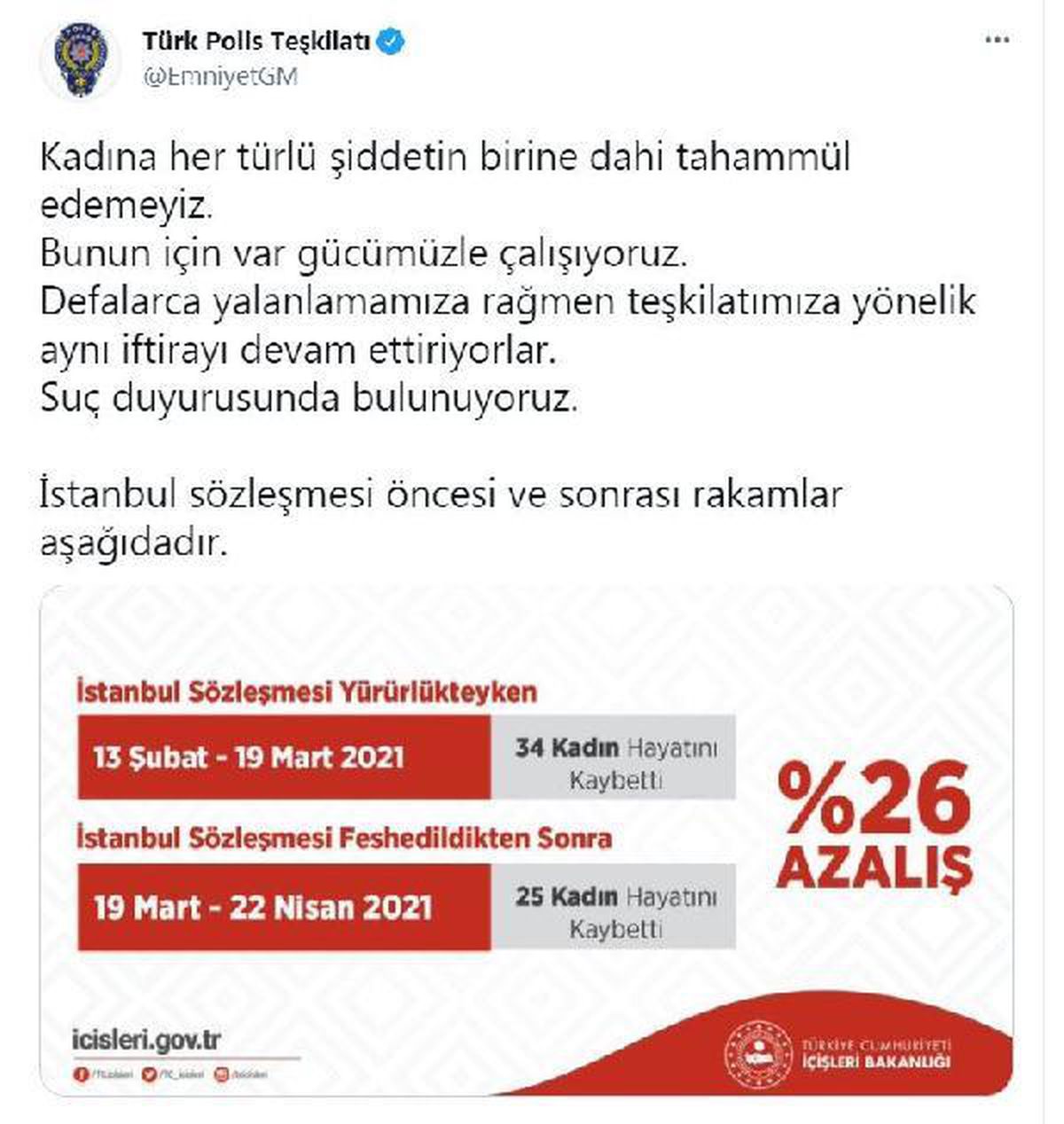 EGM: Kadın cinayetleri, İstanbul Sözleşmesinden sonra yüzde 26 azaldı