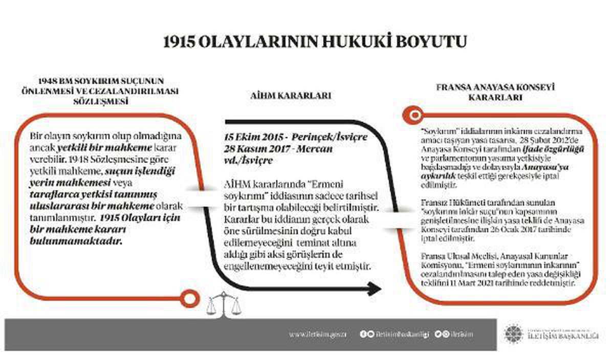 İletişim Başkanlığı: Hukuken tanımlanmayan bir olay için siyaseten \'soykırım\' nitelendirmesi yapılamaz