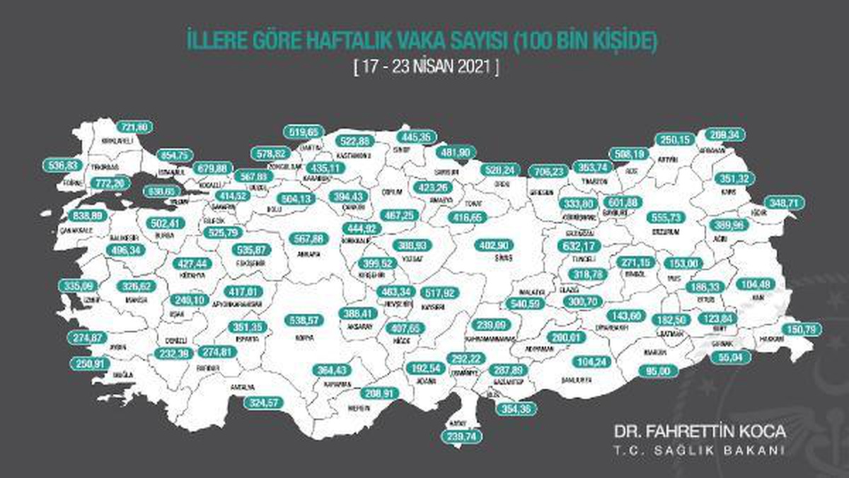 En yüksek vaka sayıları İstanbul, Çanakkale, Tekirdağ ve Kırklareli\'nde
