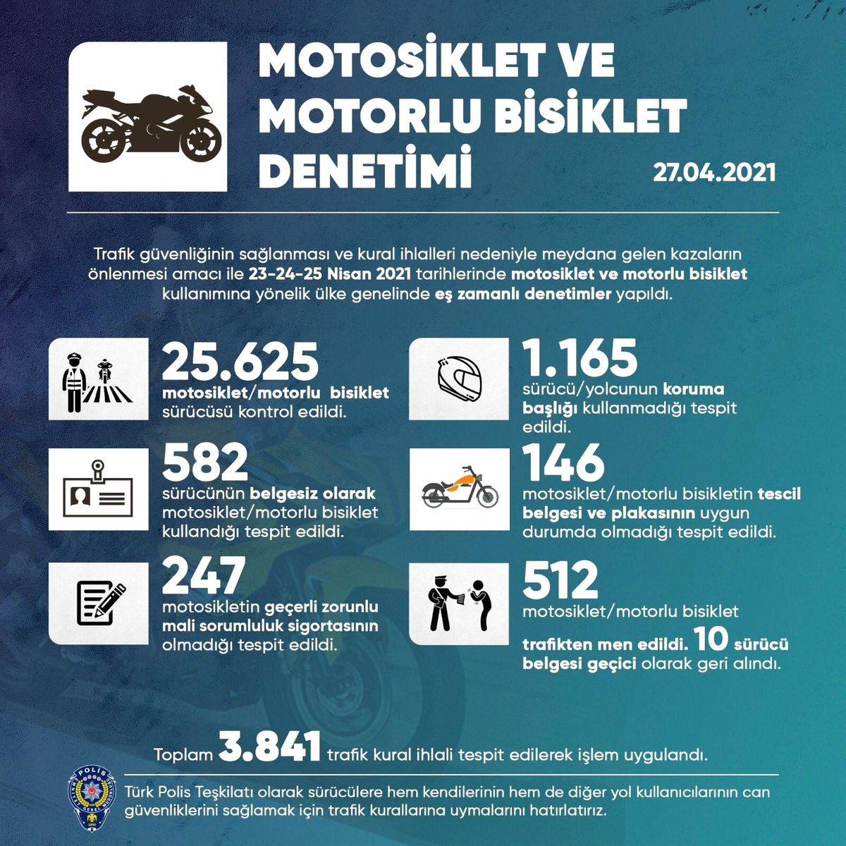 Yurt genelinde motosiklet ve motorlu bisiklet denetimi gerçekleştirildi