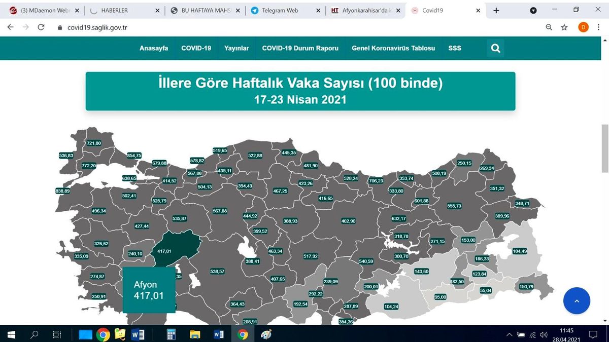 Afyonkarahisar\'da korona virüs vaka sayısı yaklaşık 3 bin oldu