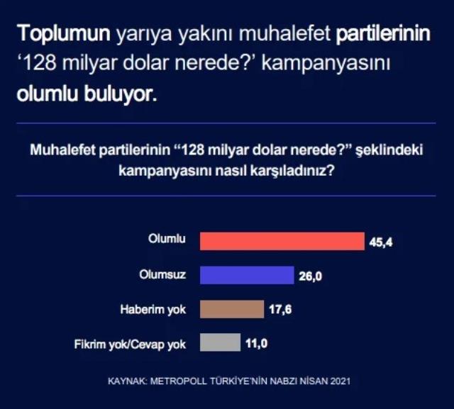 Son seçim anketinden sürpriz sonuç! Cumhur İttifakı ve Millet İttifakı arasındaki makas kapanıyor