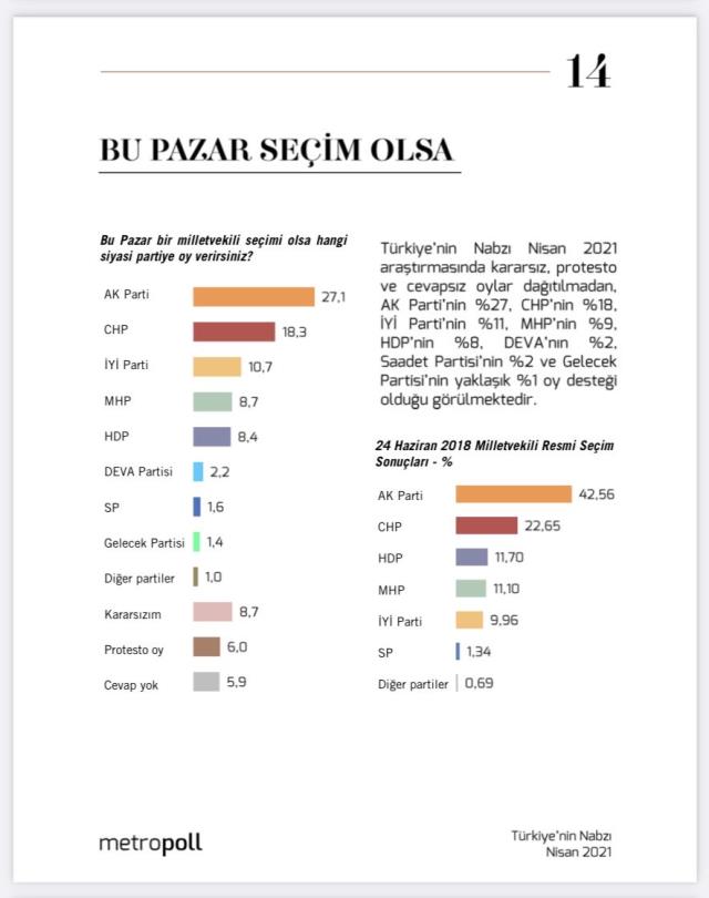 نتائج ملحوظة في استطلاع MetroPOLL! قرر أن يصبح الطرف الثاني ، MHP اجتاز HDP