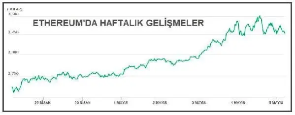 Bitcoin 55,000 doların altına geriledi Bitcoin 55,000 doların altına geriledi