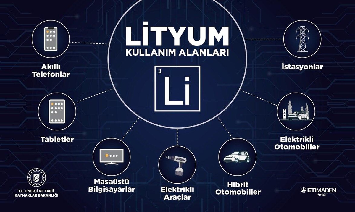 Bakan Dönmez, "Türkiye\'nin lityumu 100 puanla sınavı geçti"