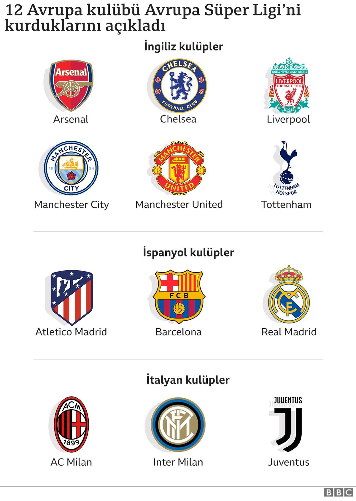 UEFA, Avrupa Süper Ligi\'nin 9 kurucu takımına yaptırım uyguladı