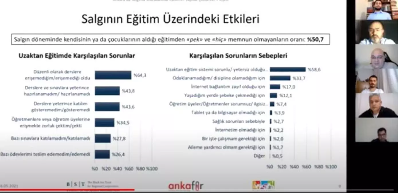 Ankara Kent Konseyi pandemi anket sonuçlarını açıkladı