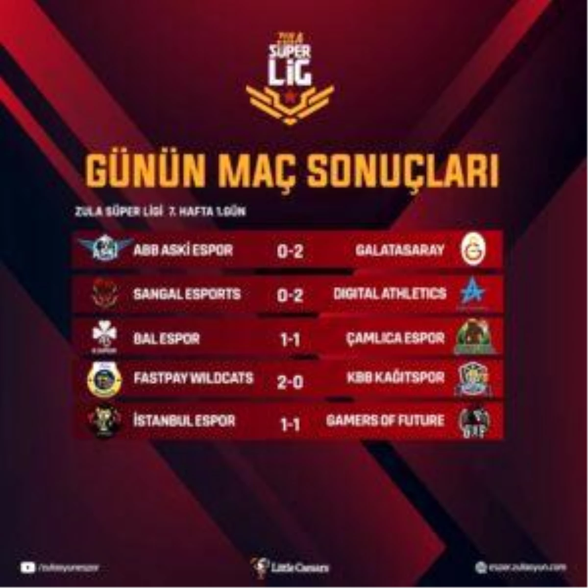 Zula Süper Lig Sezon 7 Hafta 7 Gün 1 maçları tamamlandı!