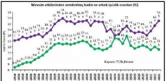 BIST100 yüzde 1.36 yükseldi, dolar 8.27 lirada