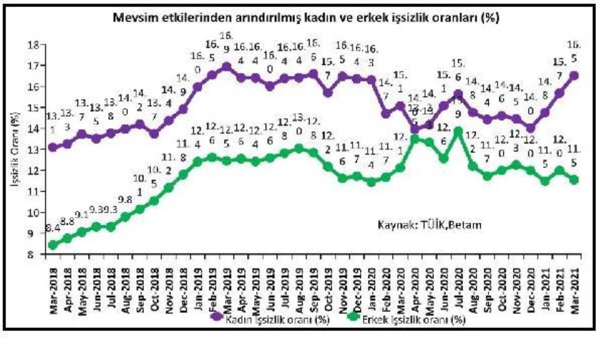 BIST100 yüzde 1.36 yükseldi, dolar 8.27 lirada