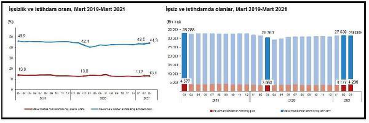 İş gücü istatistikleri (1)