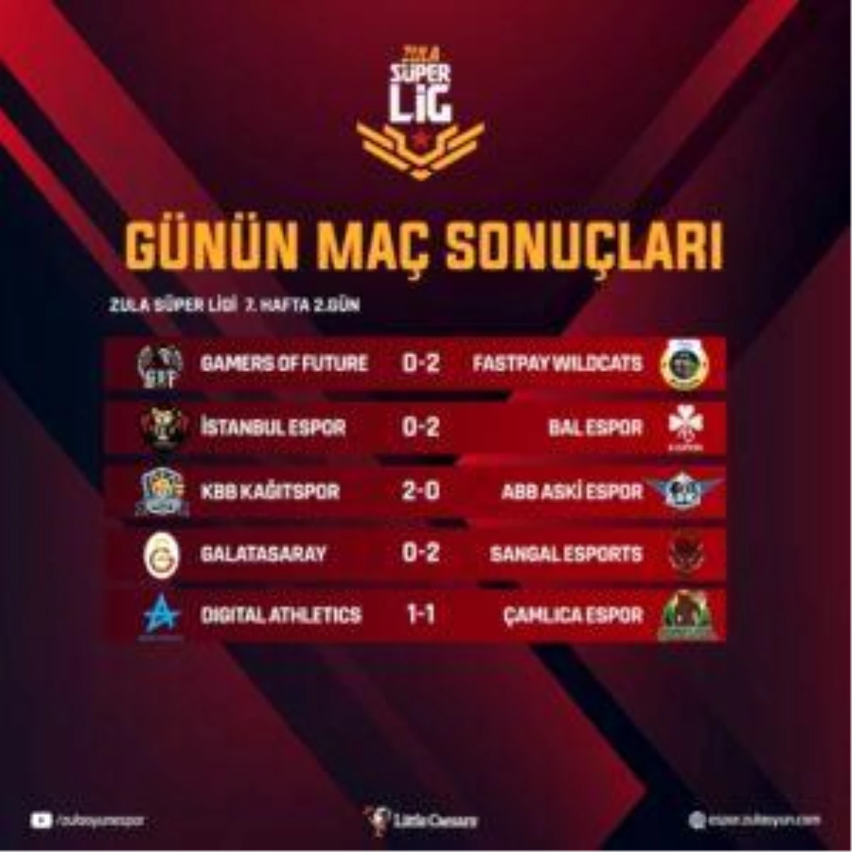 Zula Süper Lig Sezon 7 Hafta 7 Gün 2 maçları tamamlandı!