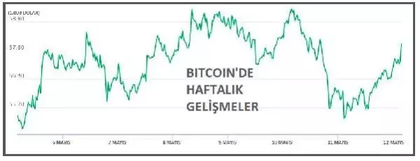 Piyasa hacmi yeniden 2.5 trilyon doları aştı