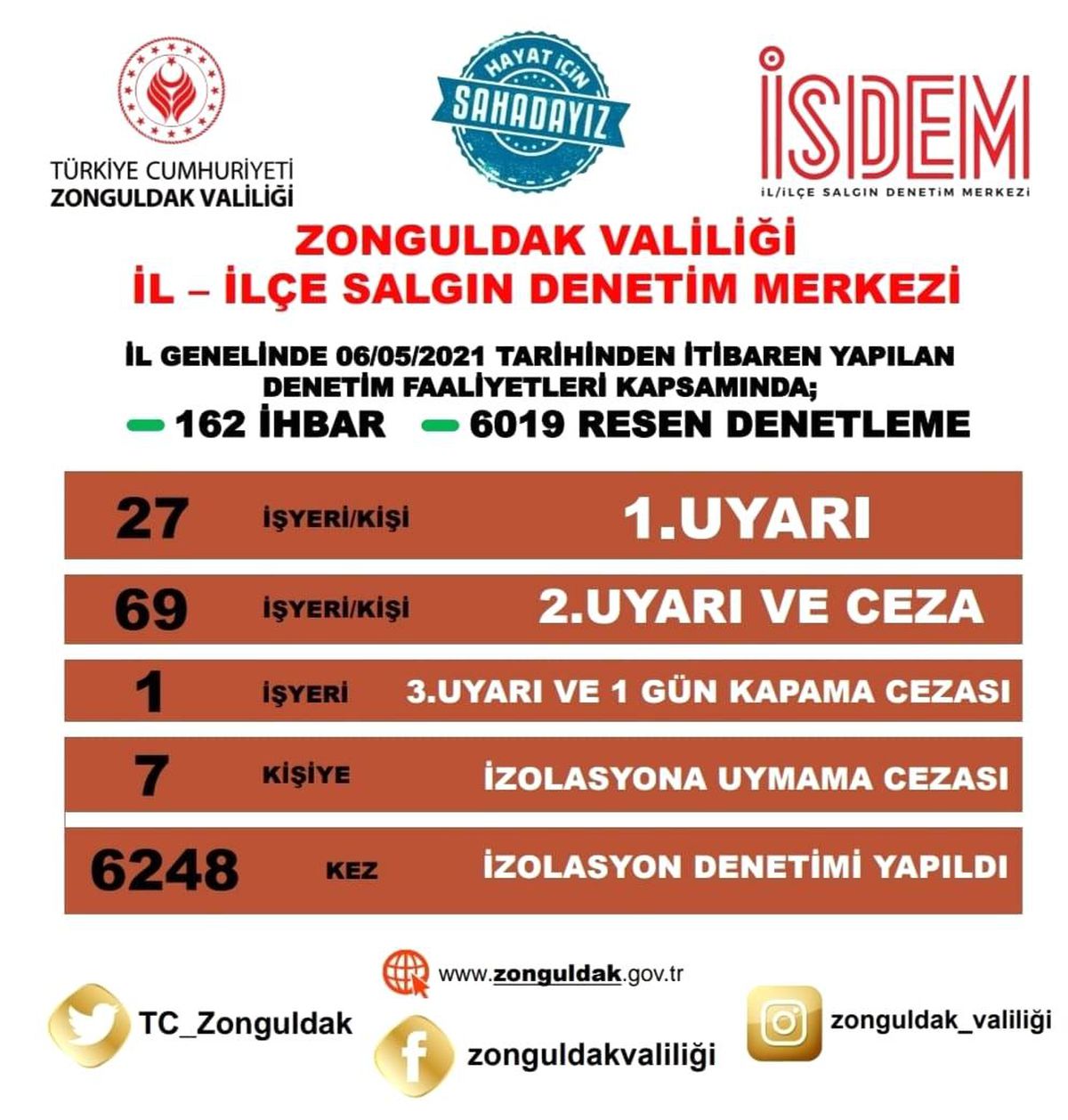 Zonguldak Valiliği\'nden tematik denetleme